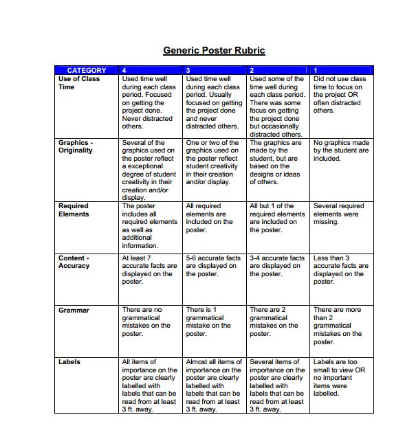 ela regents essay rubric ela regents essay rubric